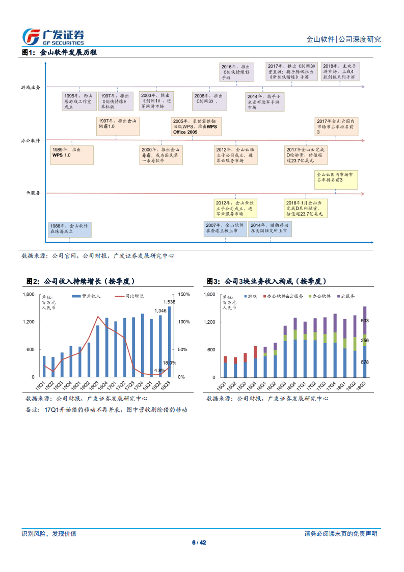 金山软件：30年积淀与探索：剑网再发力，办公升级，云助力.pdf 第6页