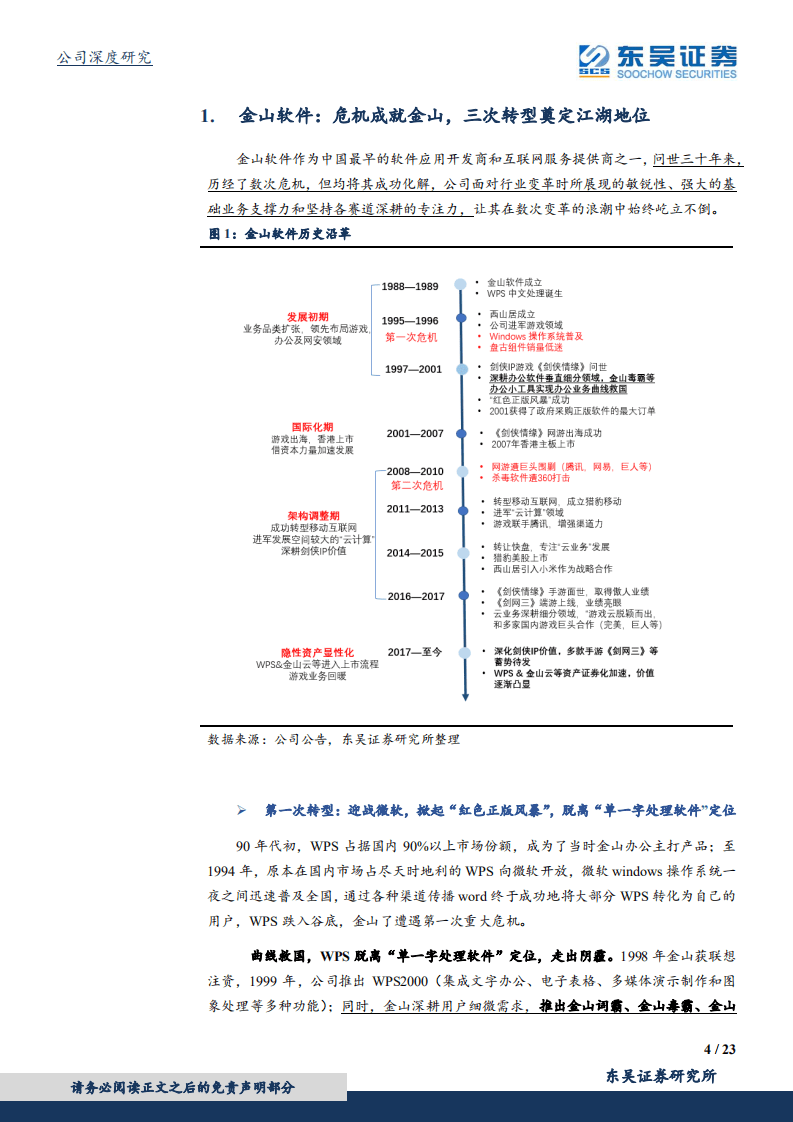 金山软件：价值重估，静待花开：隐性资产显性化趋势凸显.pdf 第4页