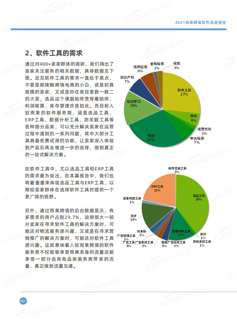 雨果跨境：2021雨果跨境软件品类报告.pdf 第5页