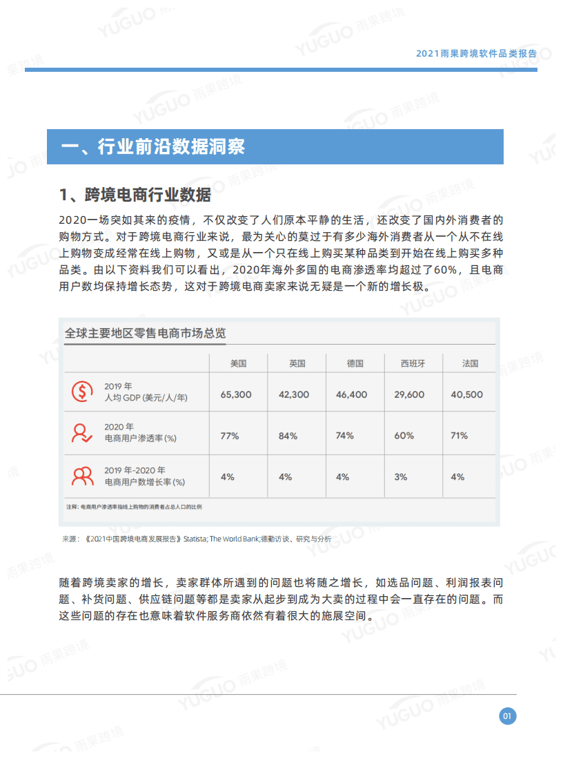雨果跨境：2021雨果跨境软件品类报告.pdf 第4页