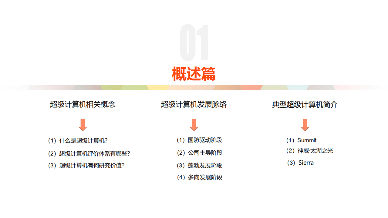 AMiner：2018超级计算机研究报告.pdf 第3页