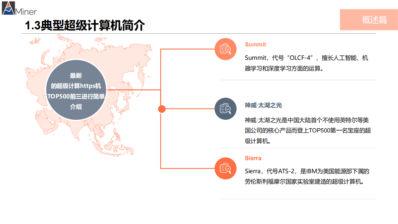 AMiner：2018超级计算机研究报告.pdf 第6页