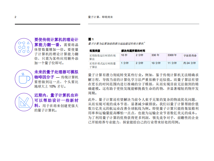 IBM商业价值研究院：量子计算，即将到来：备战颠覆性技术的五大战略.pdf 第4页
