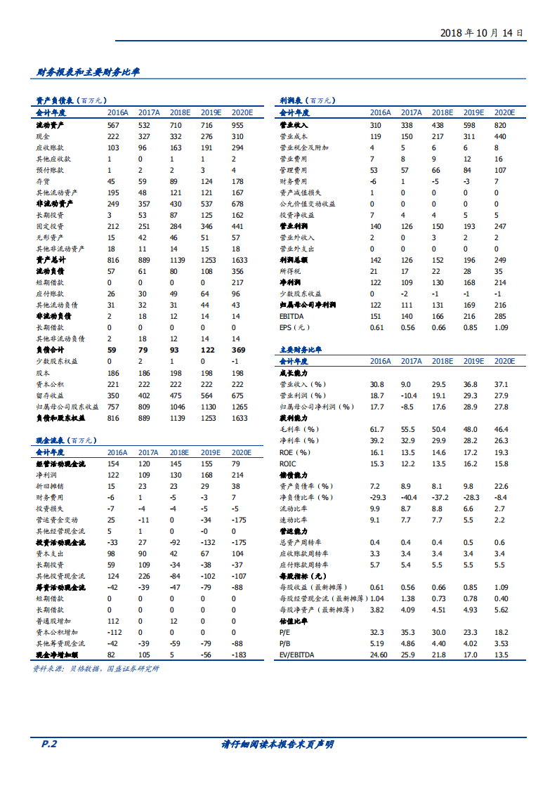 20181014-天孚通信-业绩反转，拐点来临，未来趋势向好.pdf 第2页
