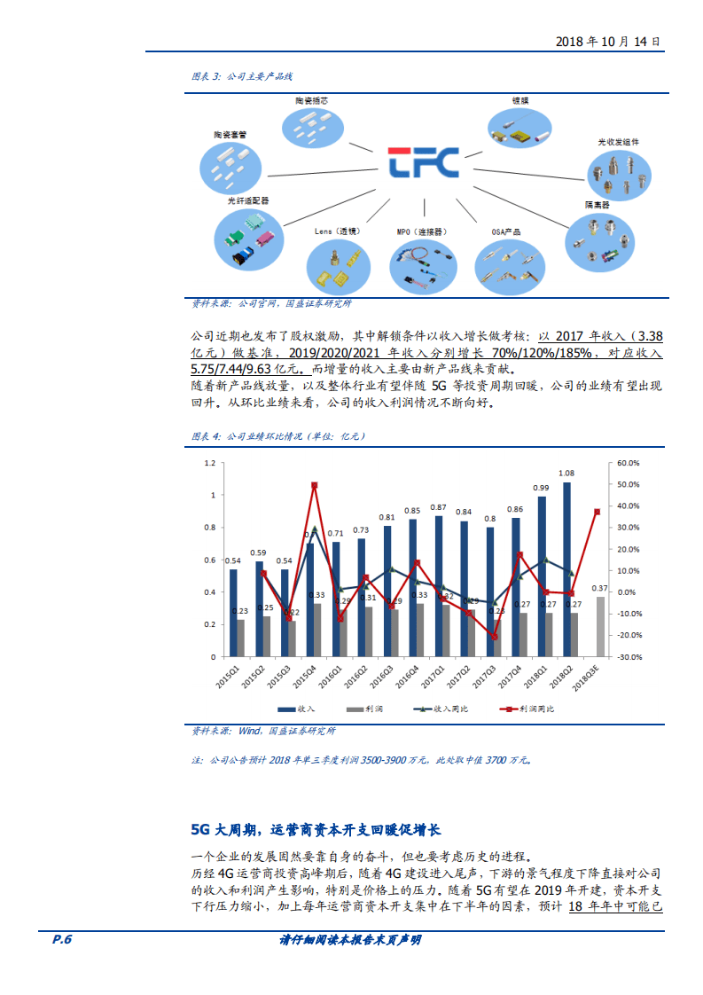 20181014-天孚通信-业绩反转，拐点来临，未来趋势向好.pdf 第6页