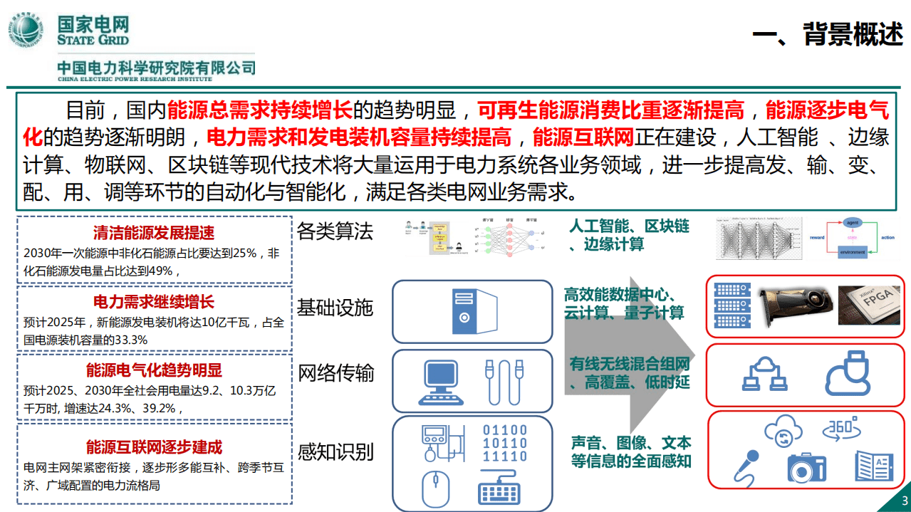 国家电网：新一代信息通信及网络安全技术发展趋势(1).pdf 第3页
