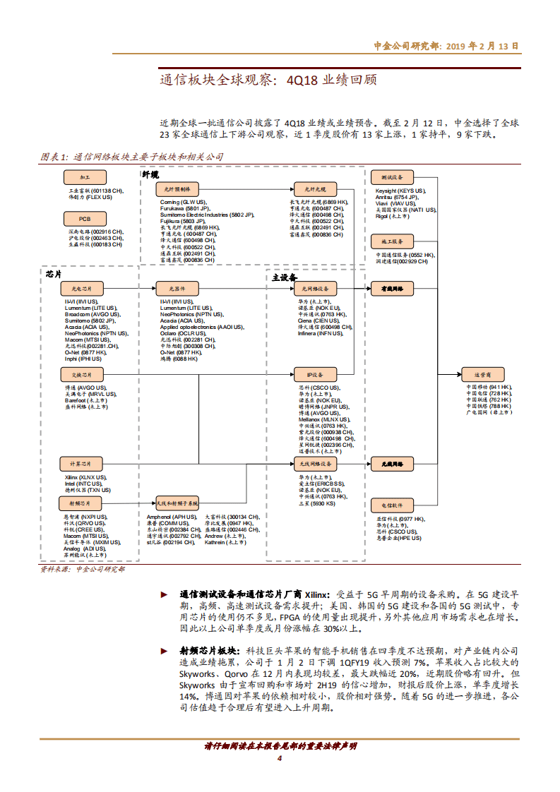 全球5G季度观察：通信及测试设备开始受益，终端射频依然承压.pdf 第4页
