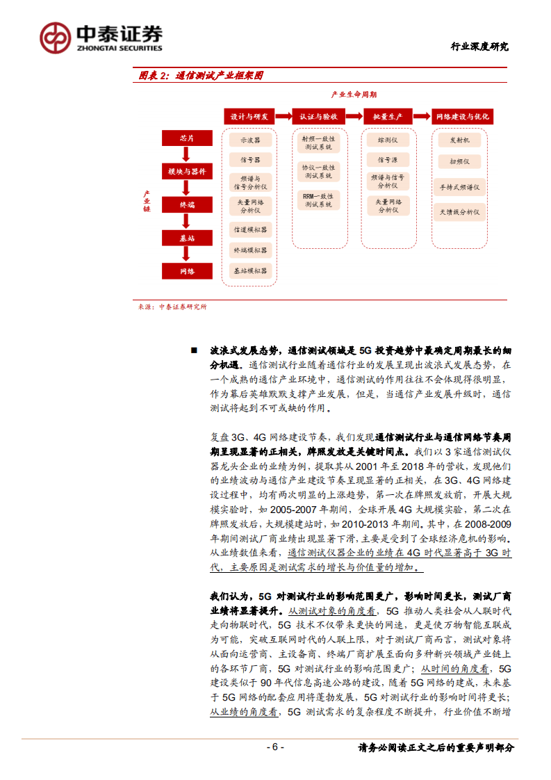 通信测试，5G时代的卖水人：通过Keysight看全球测试产业步入多维增长时代.pdf 第6页