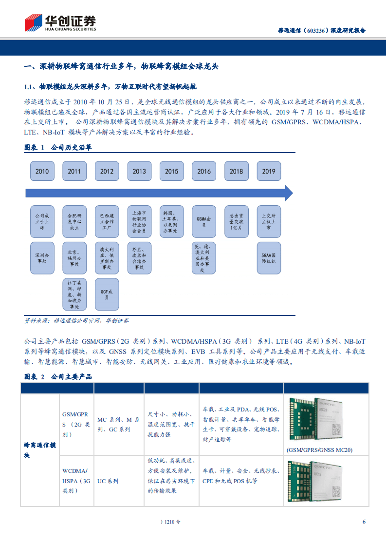 移远通信-深度研究报告：乘万物互联之风，通信模组龙头扬帆启航-200419.pdf 第6页