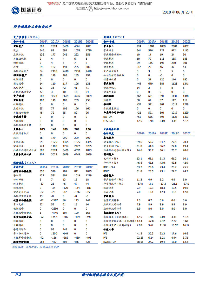 亿联网络--全景解构UC龙头，企业通信“独角兽”-180625.pdf 第2页