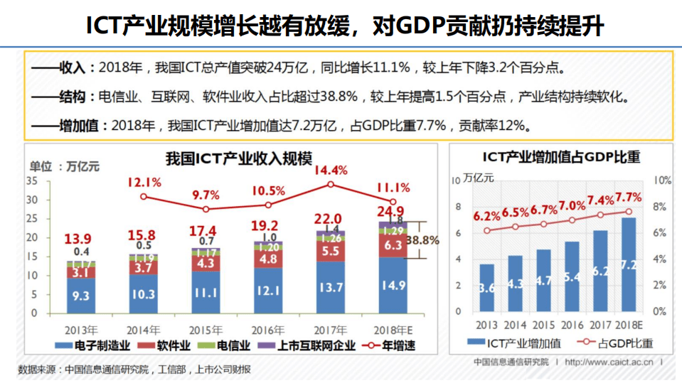 中国信通院：我国信息通信业发展与5G应用展望.pdf 第4页