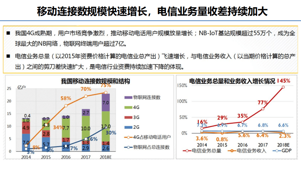 中国信通院：我国信息通信业发展与5G应用展望.pdf 第5页