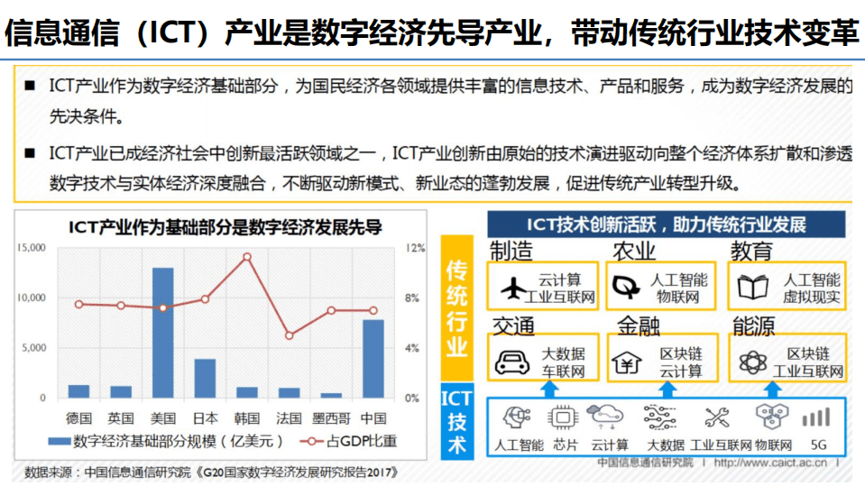 中国信通院：我国信息通信业发展与5G应用展望.pdf 第3页