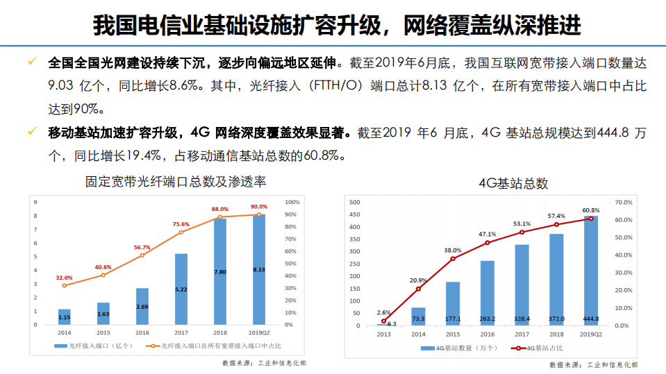 中国信通院：我国信息通信业发展与5G应用展望.pdf 第6页