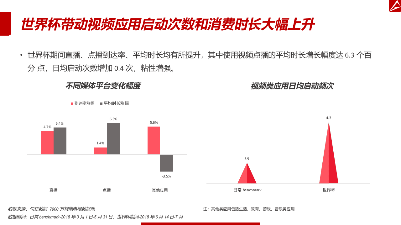 2018世界杯OTT大屏用户使用及广告市场研究报告.docx 第6页