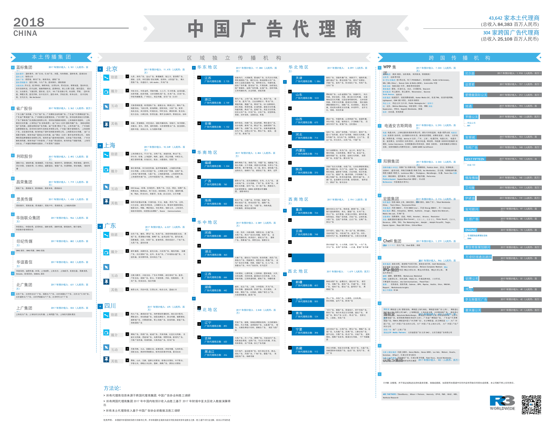 2018中国广告代理商图谱(1).docx 第1页