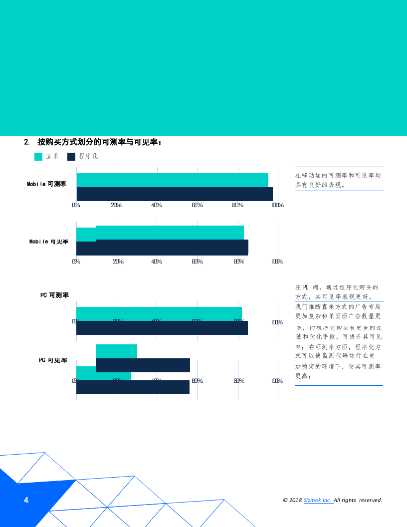 2018中国数字广告可见率报告及关键洞察.docx 第6页