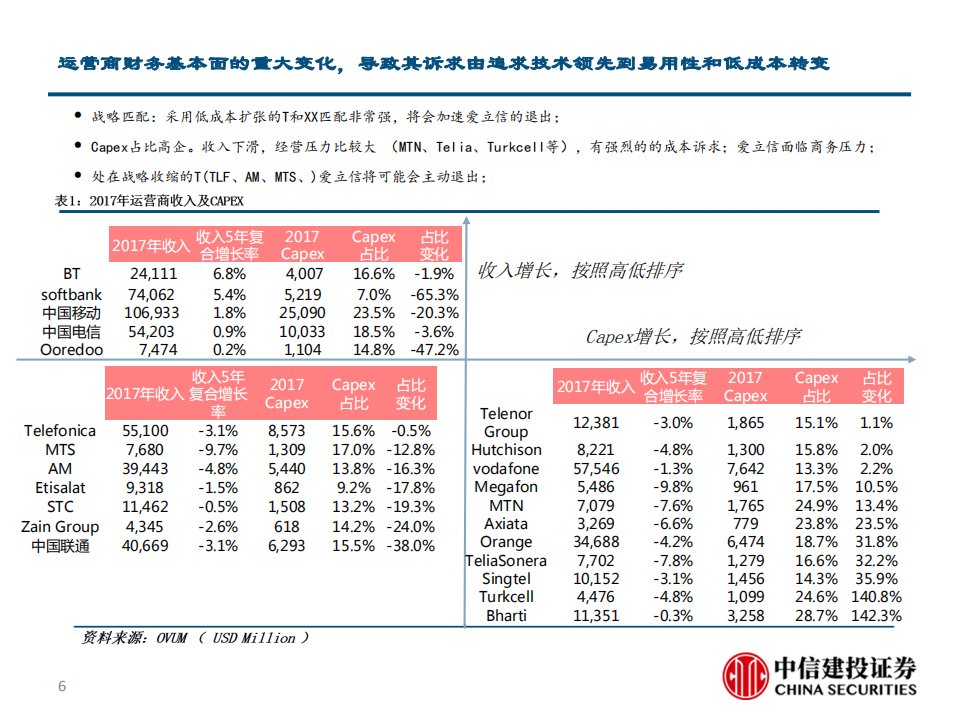 5G利好推动，巨头正在归来.pdf 第6页