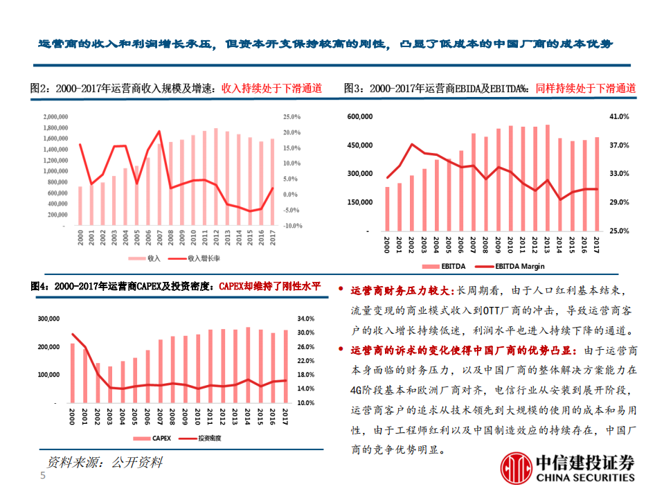 5G利好推动，巨头正在归来.pdf 第5页