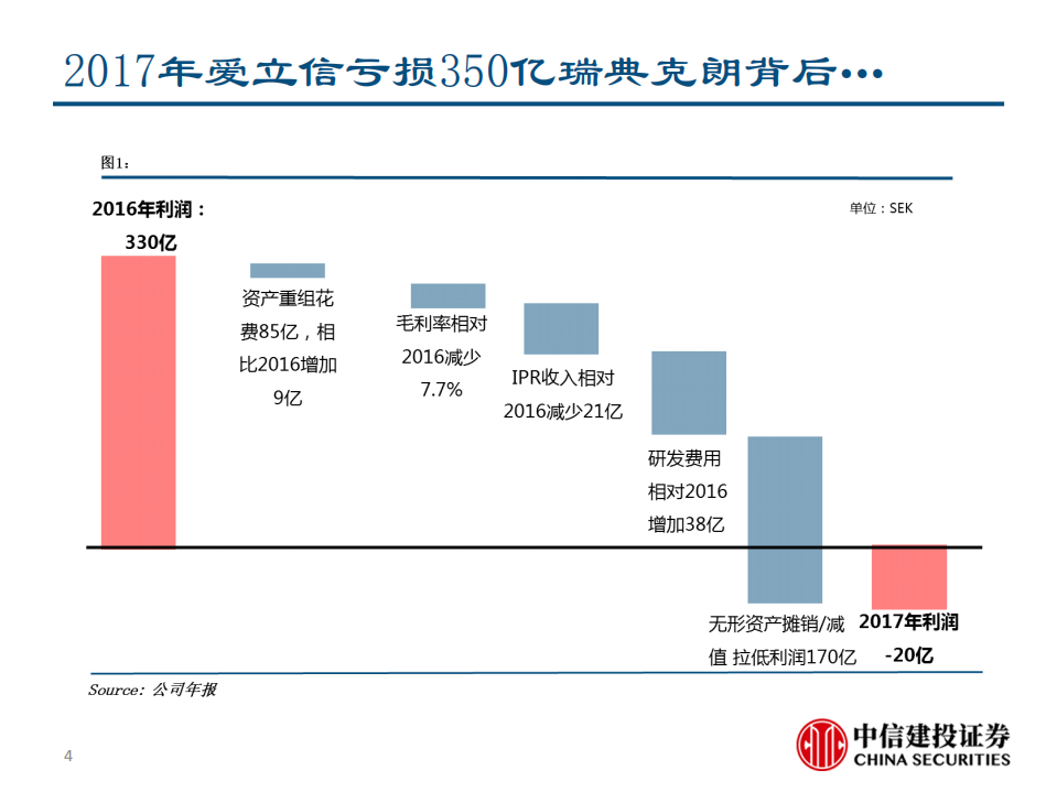5G利好推动，巨头正在归来.pdf 第4页