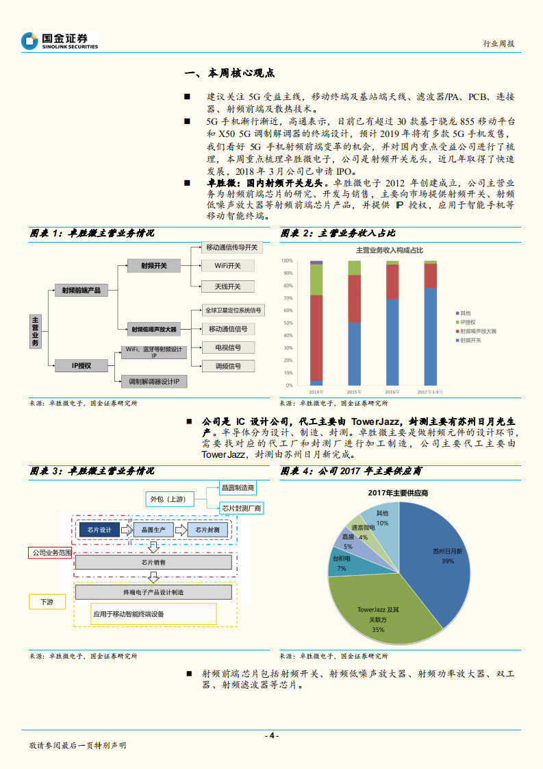 5G射频前端国内重点公司梳理(一)：卓胜微电子，快速发展中的射频开关龙头.pdf 第4页