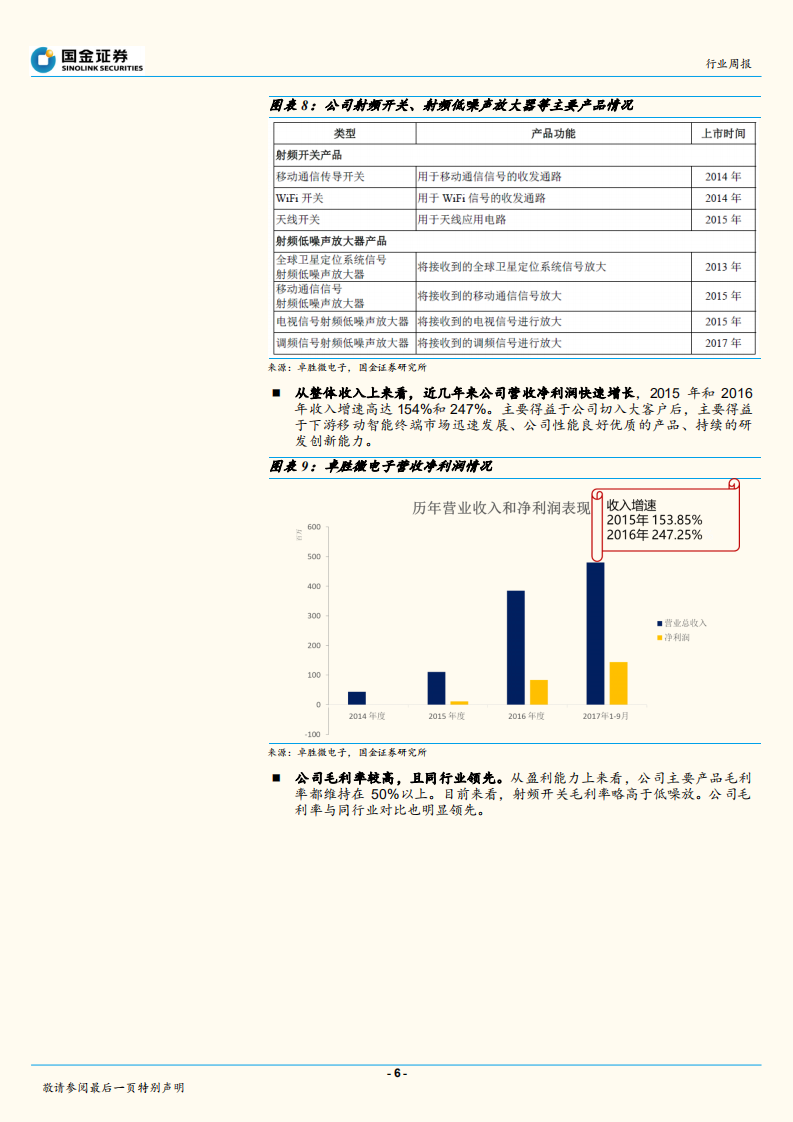 5G射频前端国内重点公司梳理(一)：卓胜微电子，快速发展中的射频开关龙头.pdf 第6页