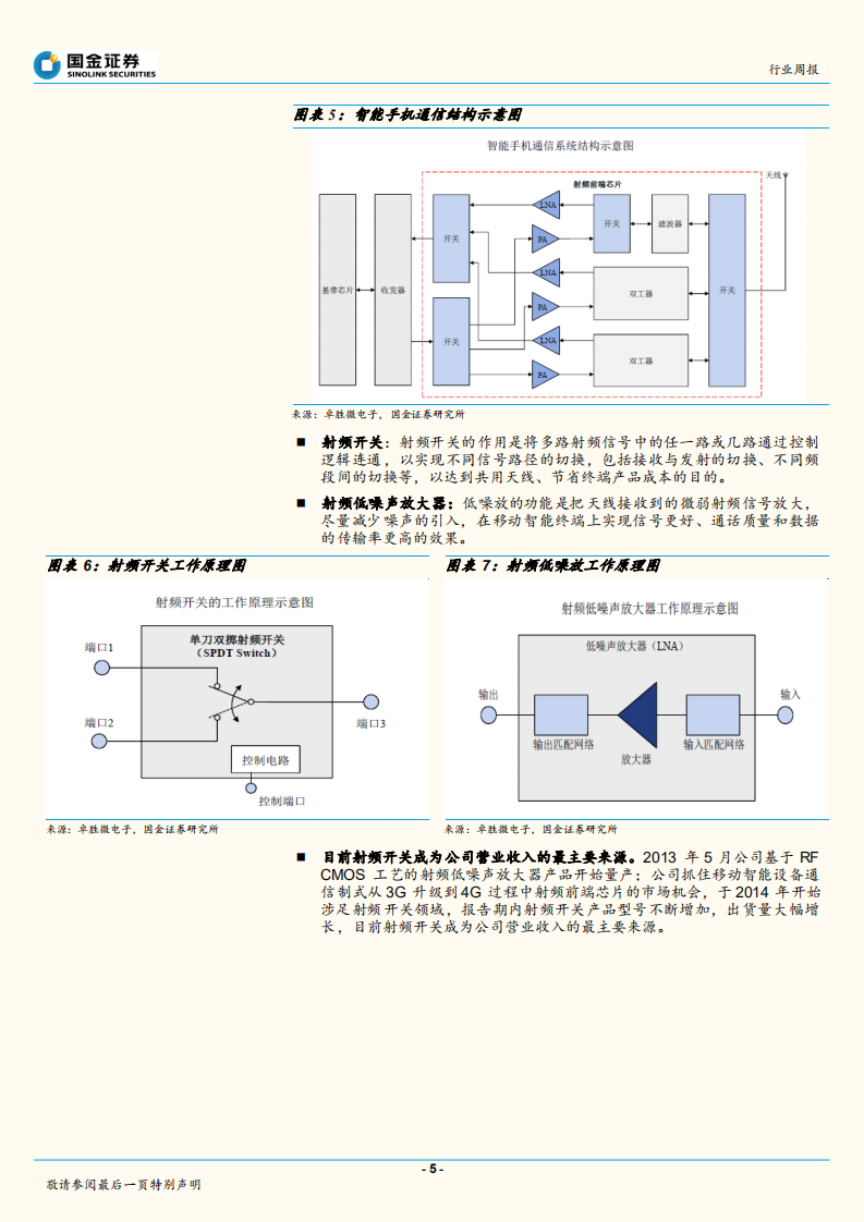5G射频前端国内重点公司梳理(一)：卓胜微电子，快速发展中的射频开关龙头.pdf 第5页
