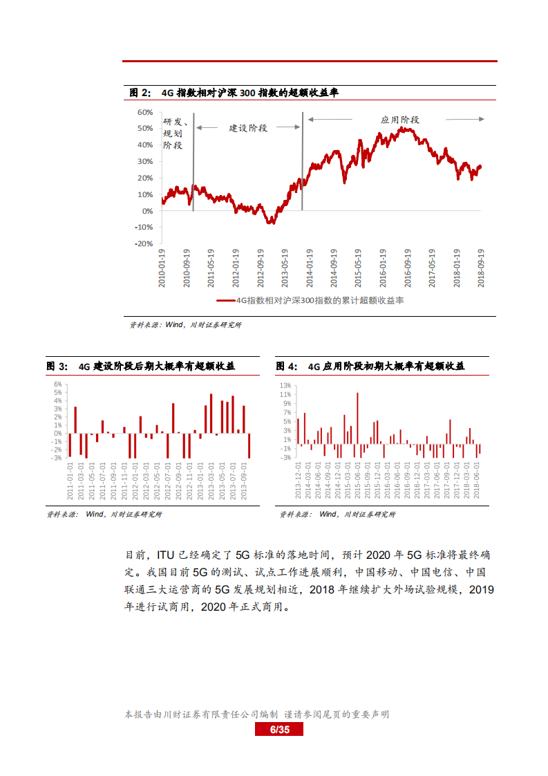 5G投资机会深度研究：多维度看5G投资机会-180924.pdf 第6页