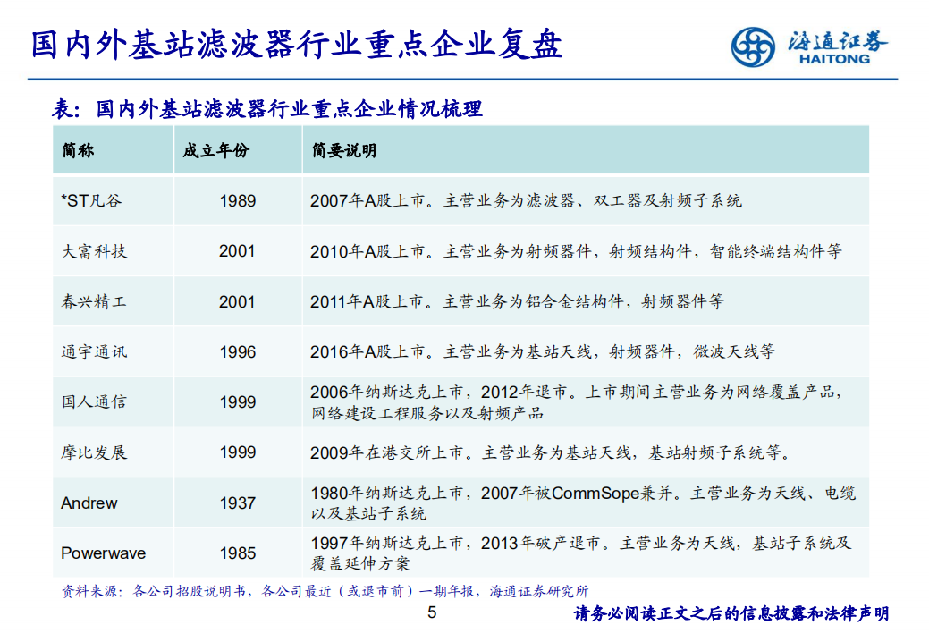 5G系列深度新篇之基站滤波器：全球产业东移，叠加5G新时代.pdf 第5页