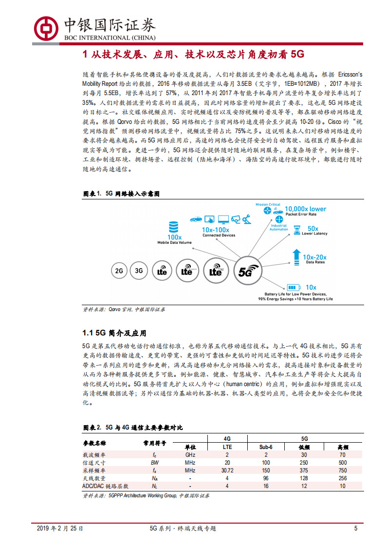 5G系列终端天线专题：终端商用即将冲刺，开启天线新机遇.pdf 第5页