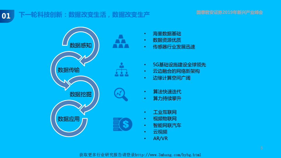 2019年新兴产业峰会TMT主题报告：5G＋AI引领智能物联新时代-190506.pdf 第5页