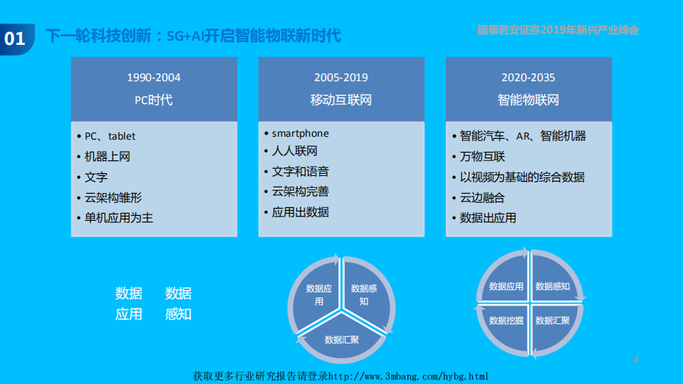 2019年新兴产业峰会TMT主题报告：5G＋AI引领智能物联新时代-190506.pdf 第4页