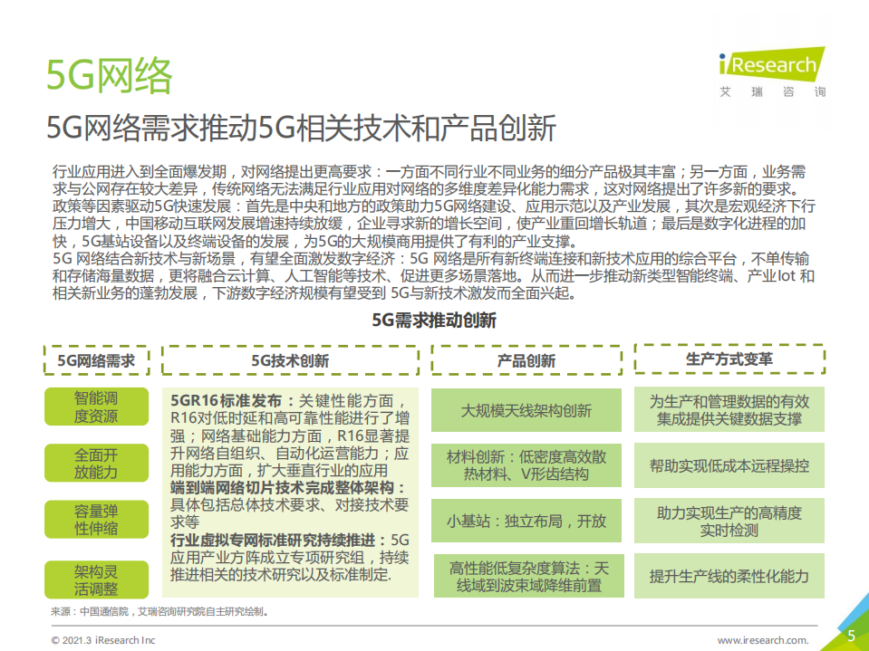 艾瑞咨询：2021年中国5G+AI典型案例研究报告—小沃科技.pdf 第5页