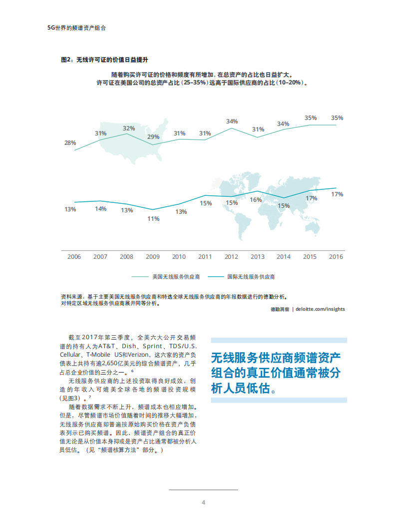 德勤：5G世界的频谱资产组合.pdf 第6页