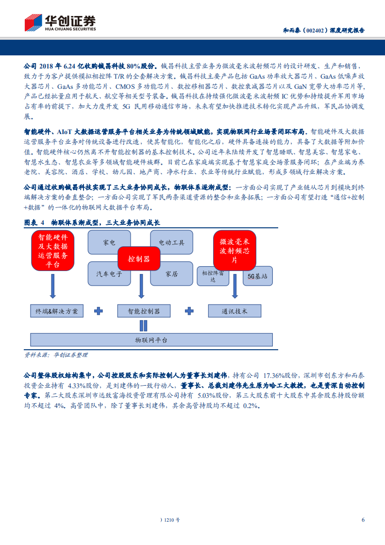 和而泰-深度研究报告：产业链转移利好智控龙头，收购铖昌拥抱5G毫米波自主可控良机-191225.pdf 第6页