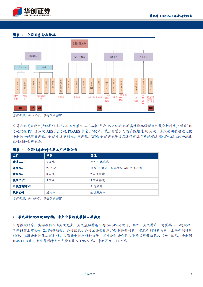 普利特-深度研究报告：周期拐点向上，全力攻关5G用LCP材料-191108.pdf 第6页