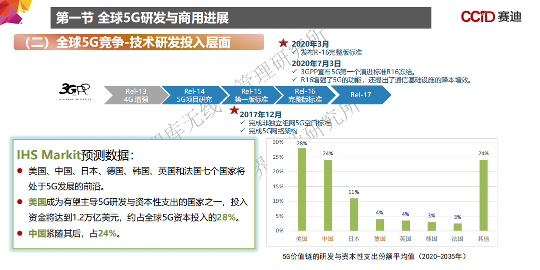 赛迪白皮书：中国5G区域发展指数白皮书.pdf 第4页