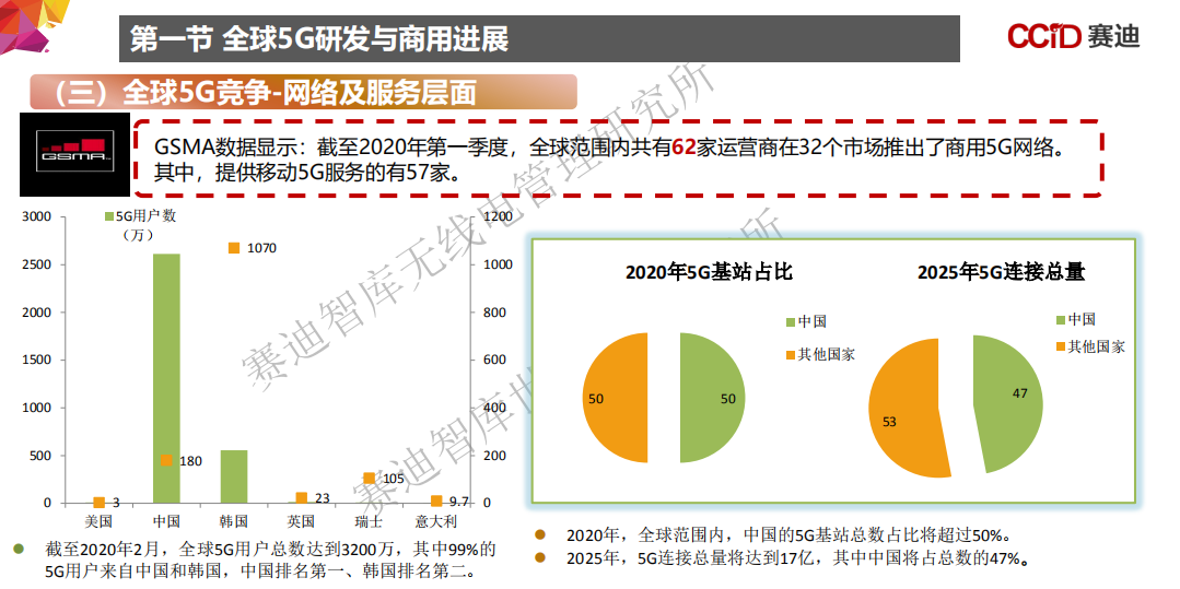 赛迪智库：中国5G区域发展指数白皮书.pdf 第5页