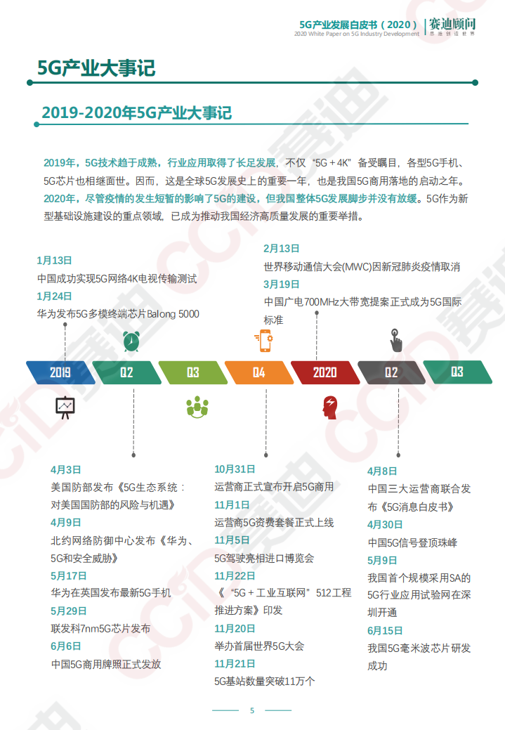赛迪顾问：2020 5G产业发展白皮书.pdf 第6页