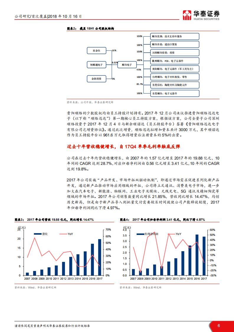 顺络电子深度研究：喜迎5G良机，加速推进国产替代-181016.pdf 第6页