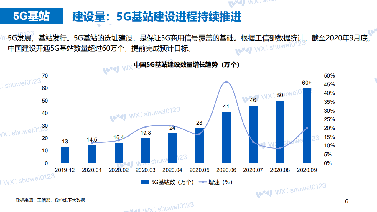 数位：2020年中国5G产业发展报告.pdf 第6页