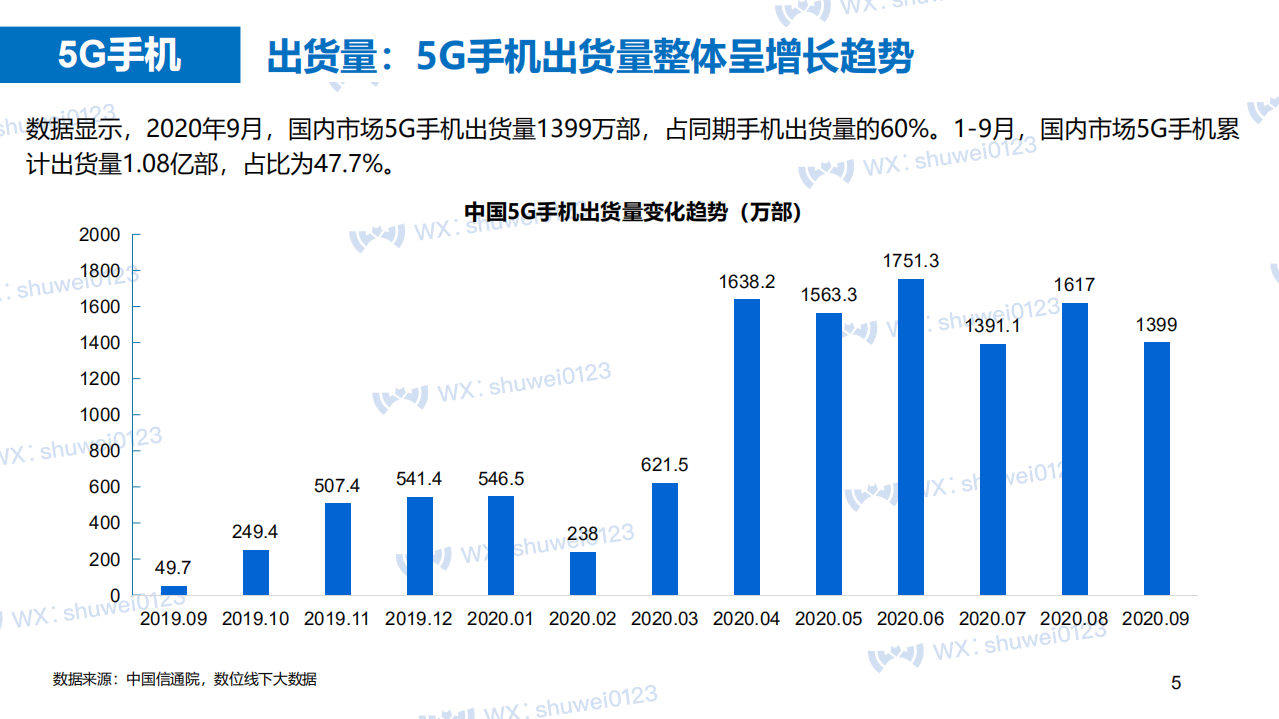 数位：2020年中国5G产业发展报告.pdf 第5页
