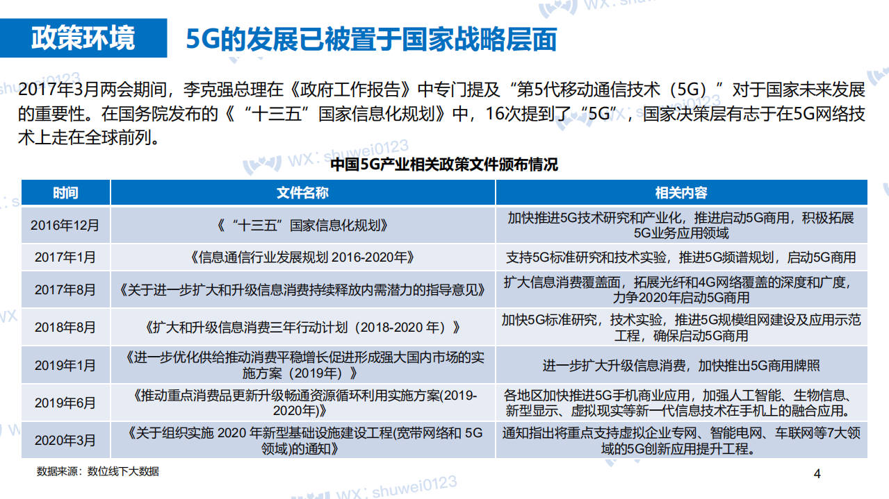 数位：2020年中国5G产业发展报告.pdf 第4页