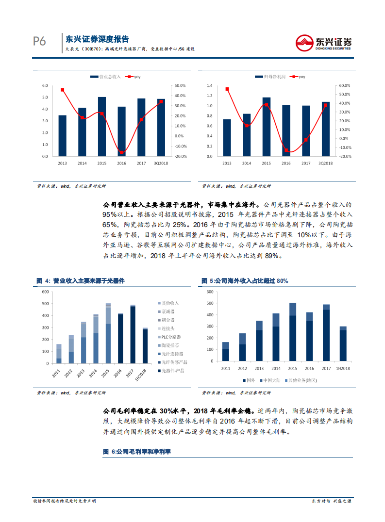 太辰光：高端光纤连接器厂商，受益数据中心、5G建设.pdf 第6页