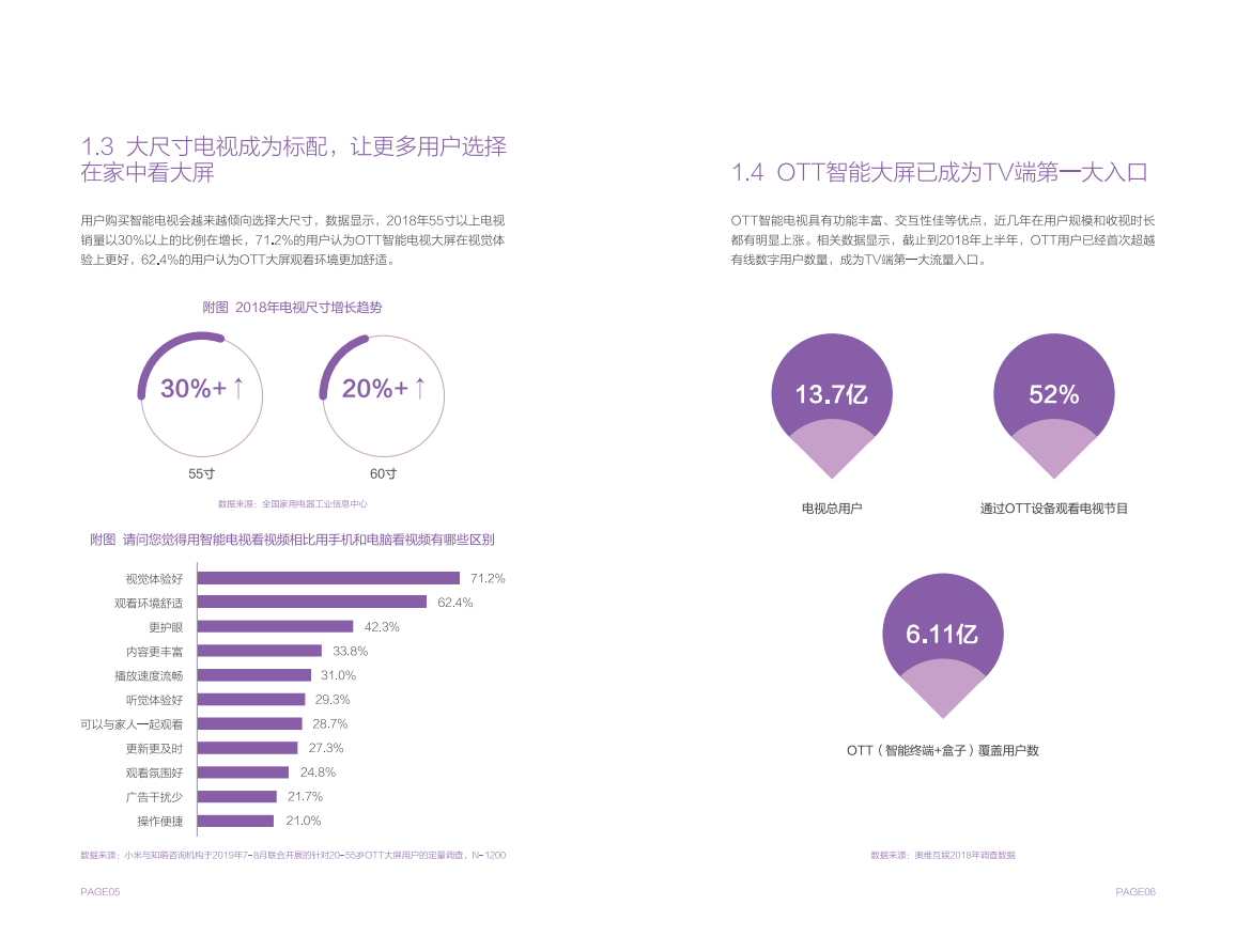 小米营销&知萌：5G时代，OTT大屏营销之道.pdf 第6页