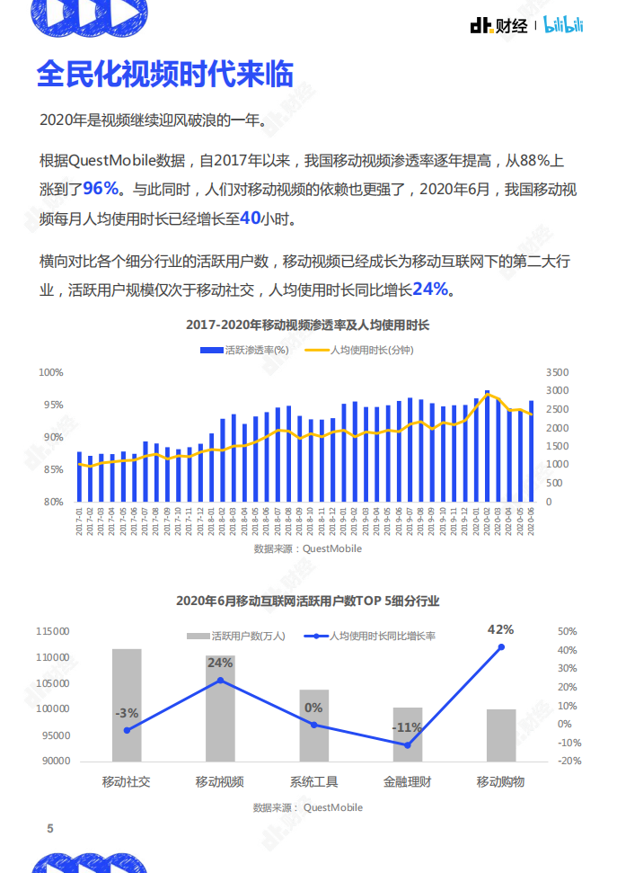 B站：视频趋势洞察报告：5G时代的通用语言.pdf 第5页