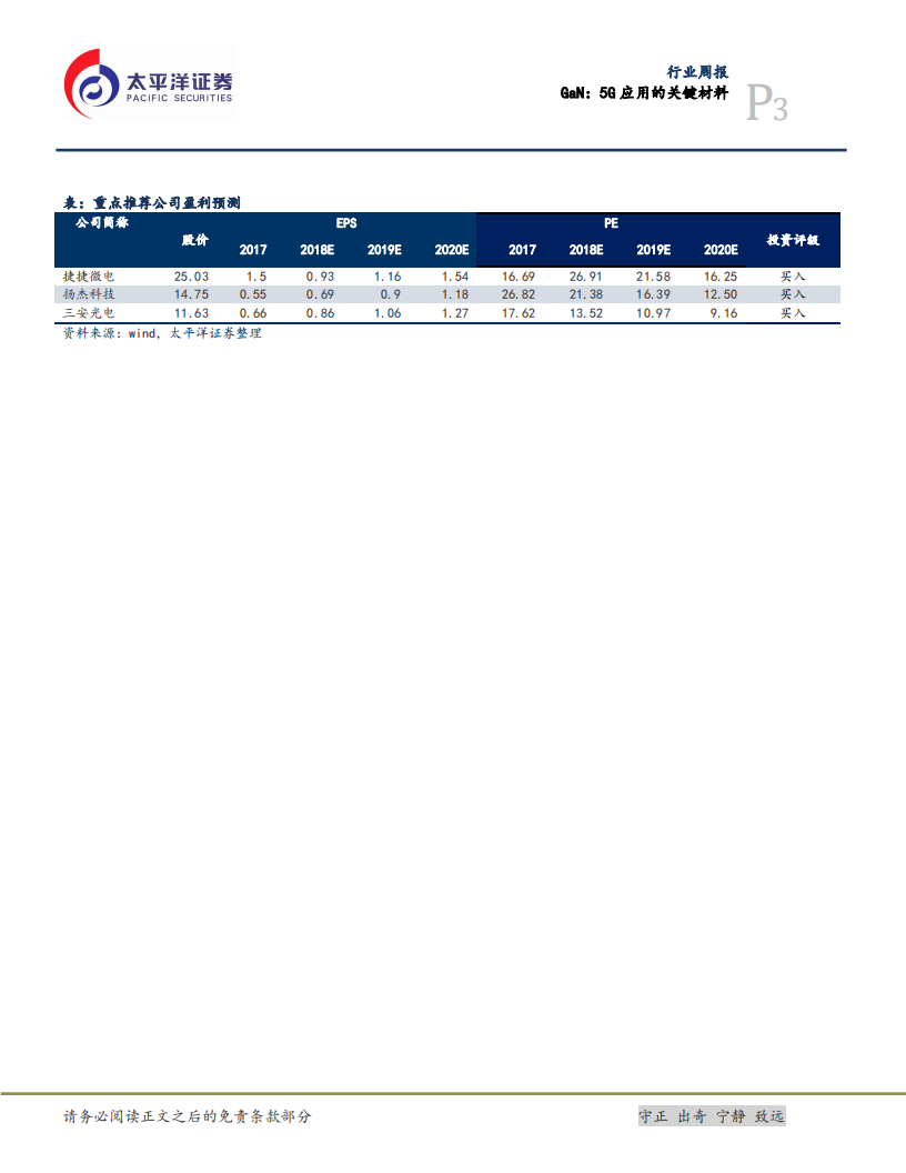 GaN：5G应用的关键材料.pdf 第3页