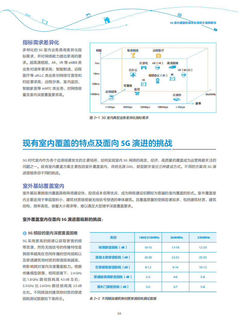 中兴：5G室内覆盖白皮书.pdf 第5页