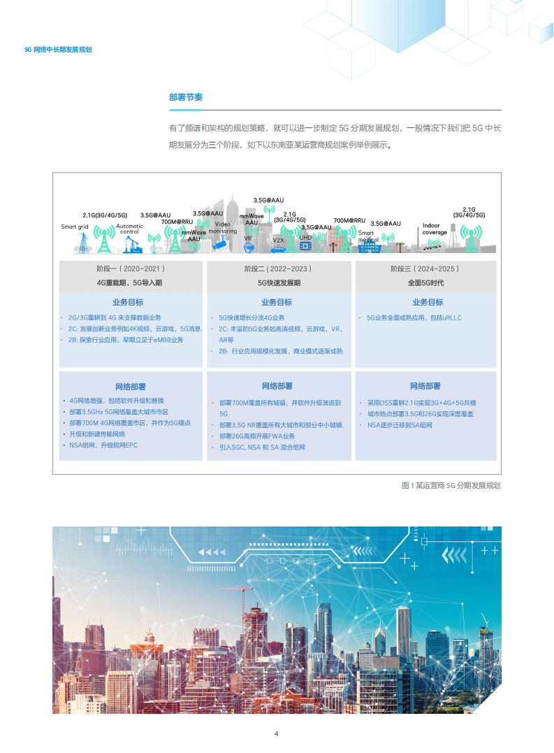 中兴：运营商5G中长期发展规划白皮书.pdf 第6页