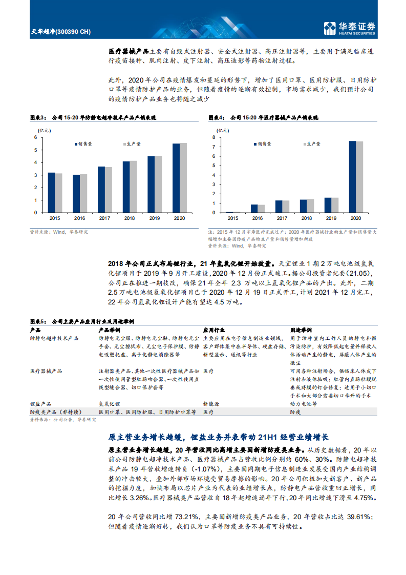 天华超净-氢氧化锂新星冉冉升起-210722.pdf 第5页